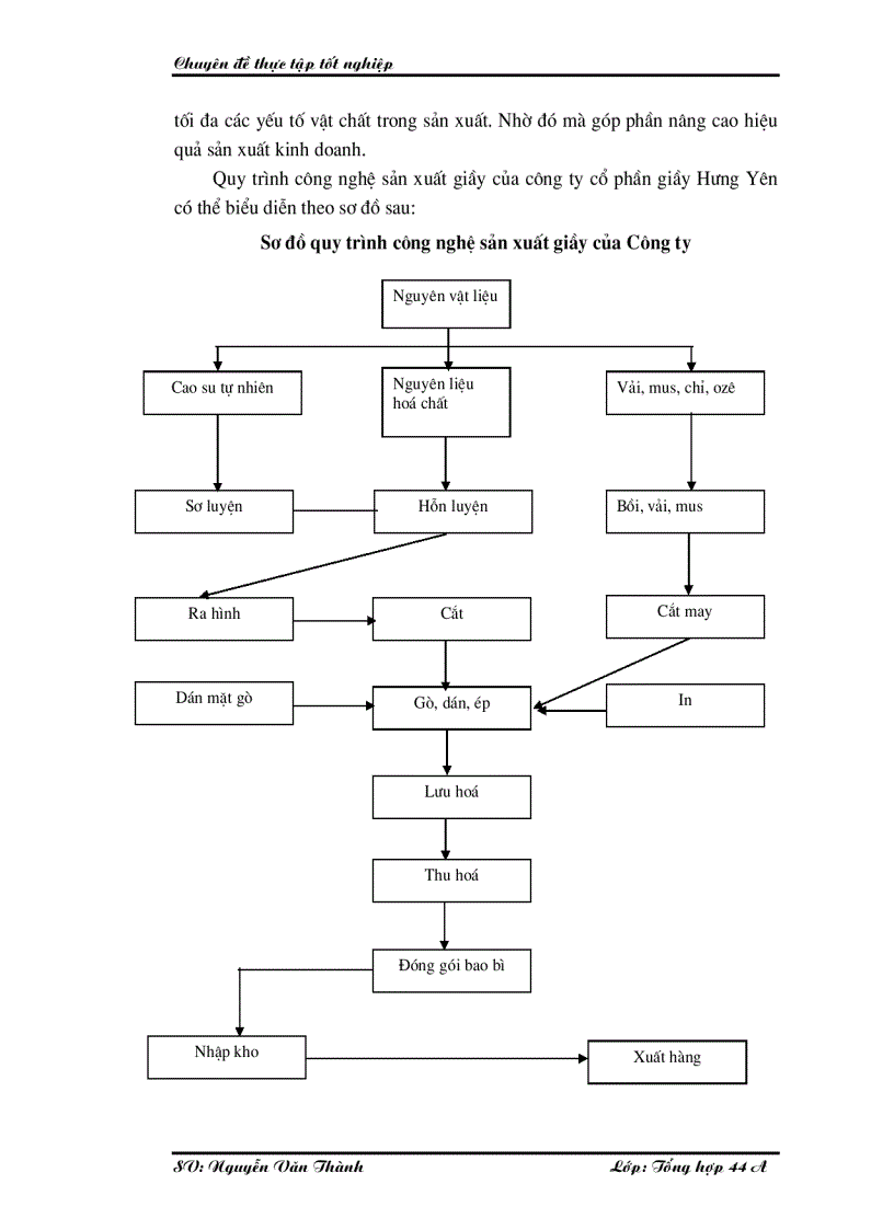 image for page Một số giải pháp nhằm nâng cao hiệu quả kinh doanh ở Công ty cổ phần giầy Hưng Yên