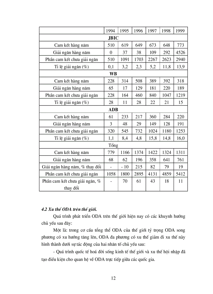 image for page Các giải pháp nhằm tăng cường khả năng quản lý các dự án ODA