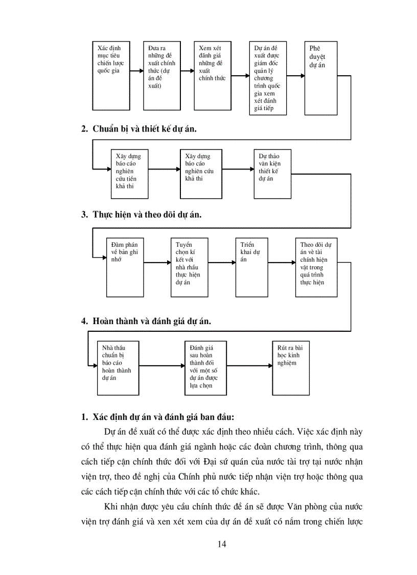 image for page Các giải pháp nhằm tăng cường khả năng quản lý các dự án ODA