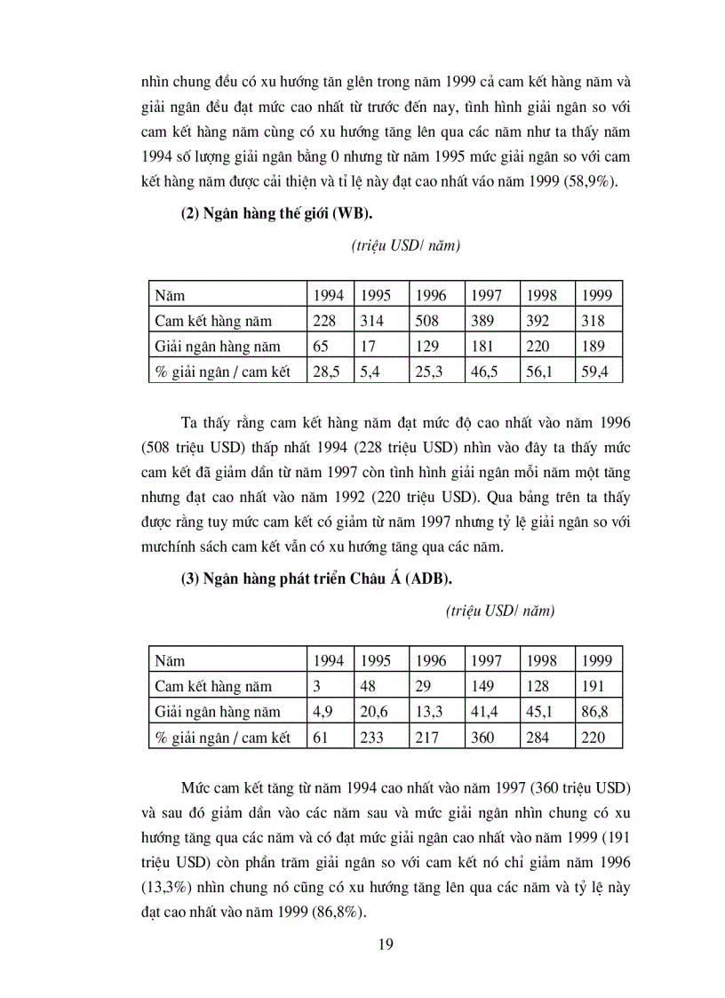 image for page Các giải pháp nhằm tăng cường khả năng quản lý các dự án ODA