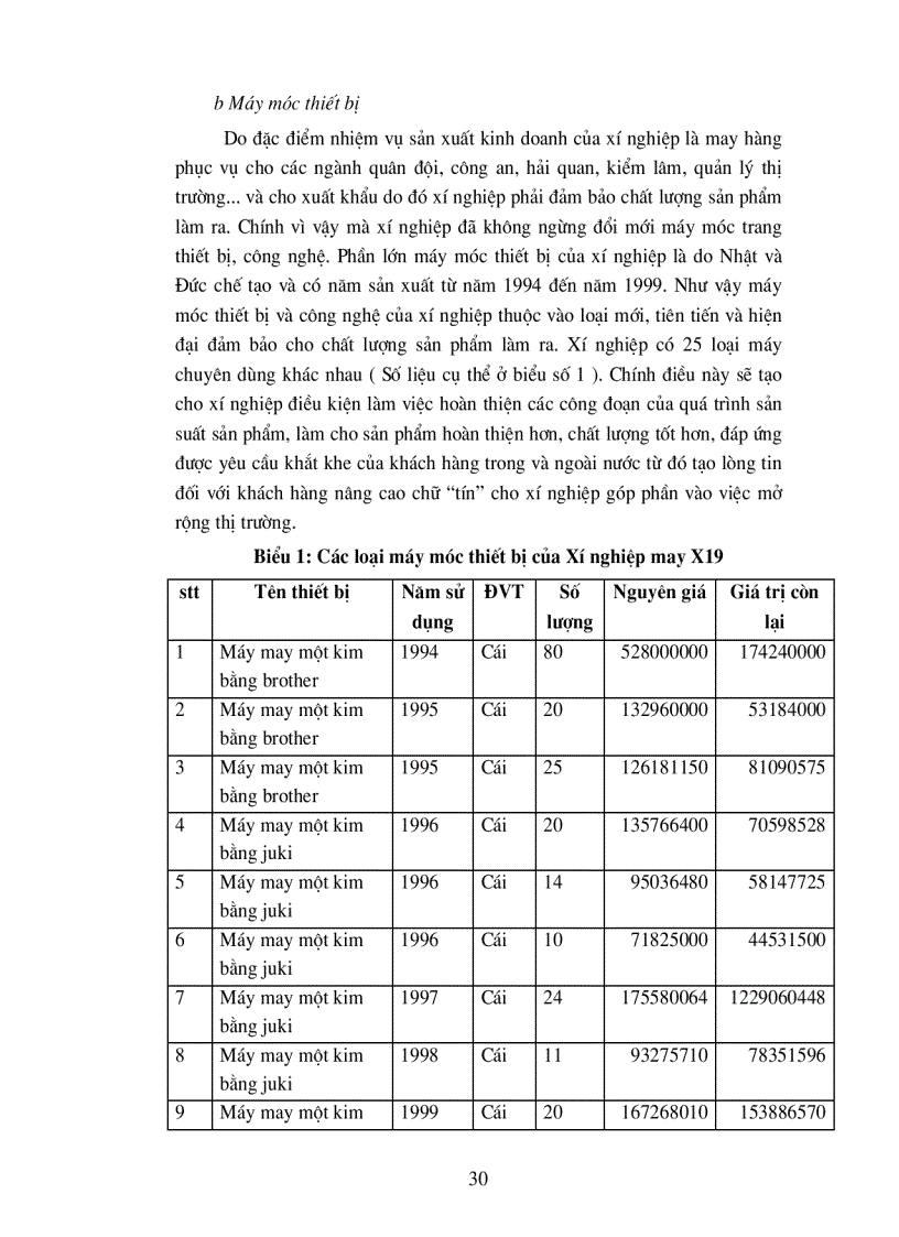 image for page Duy trì và mở rộng thị trường tiêu thụ sản phẩm tạI xí nghiệp may đo X19 thuộc công ty 247 bộ quốc phòng