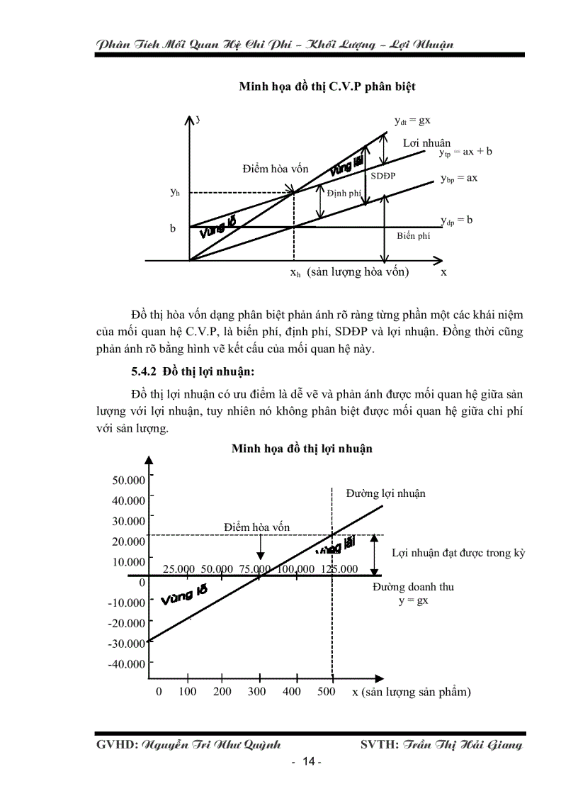 image for page Phân tích mối quan hệ chi phí khối lượng lợi nhuận tại công ty Angimex