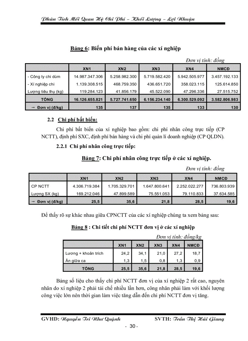 image for page Phân tích mối quan hệ chi phí khối lượng lợi nhuận tại công ty Angimex