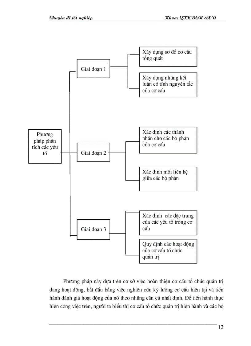 image for page Một số giải pháp nhằm hoàn thiện cơ cấu tổ chức bộ máy quản trị của các tổng công ty 9