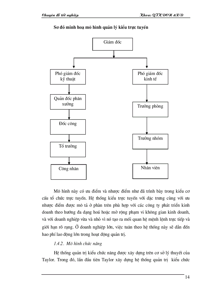 image for page Một số giải pháp nhằm hoàn thiện cơ cấu tổ chức bộ máy quản trị của các tổng công ty 9