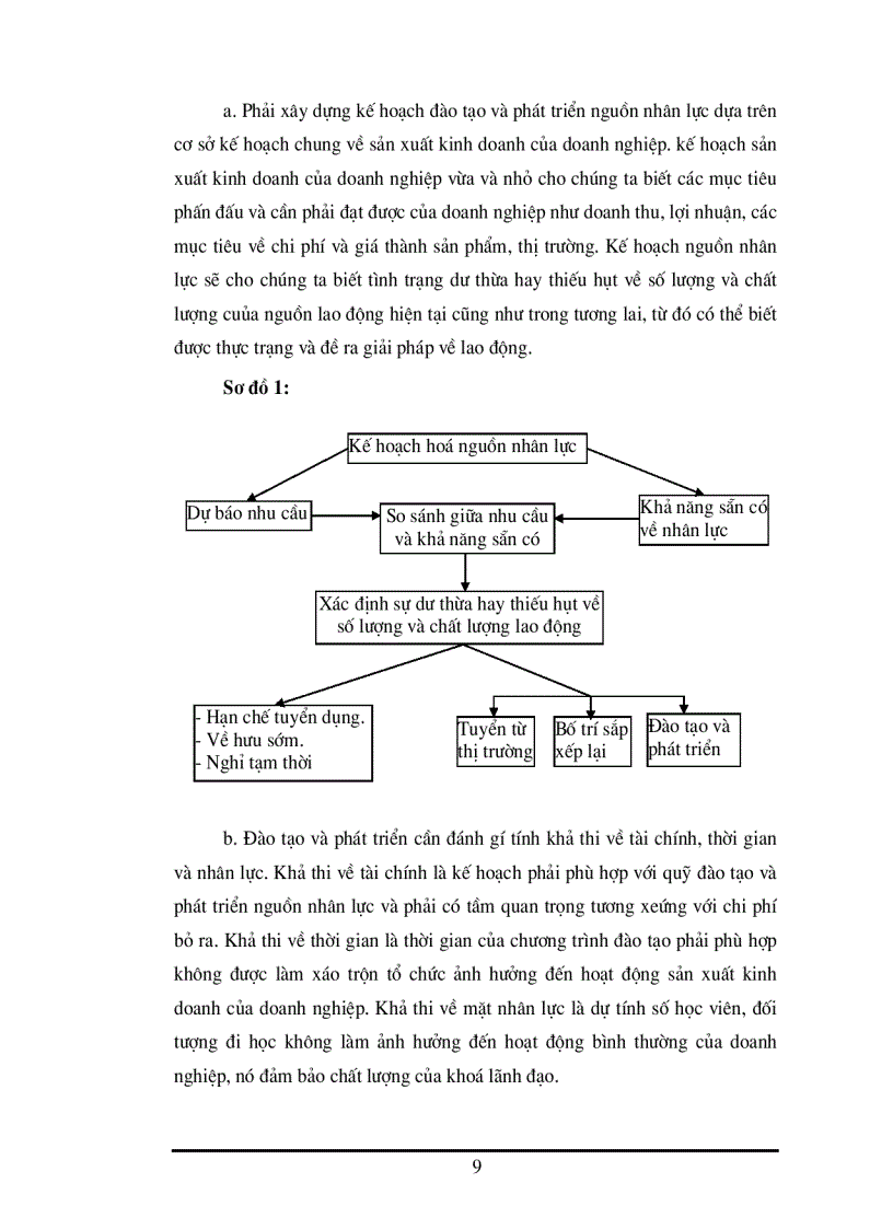image for page Công tác đào tạo bồi dưỡng và phát triển nguồn nhân lực ở cảng Khuyến Lương