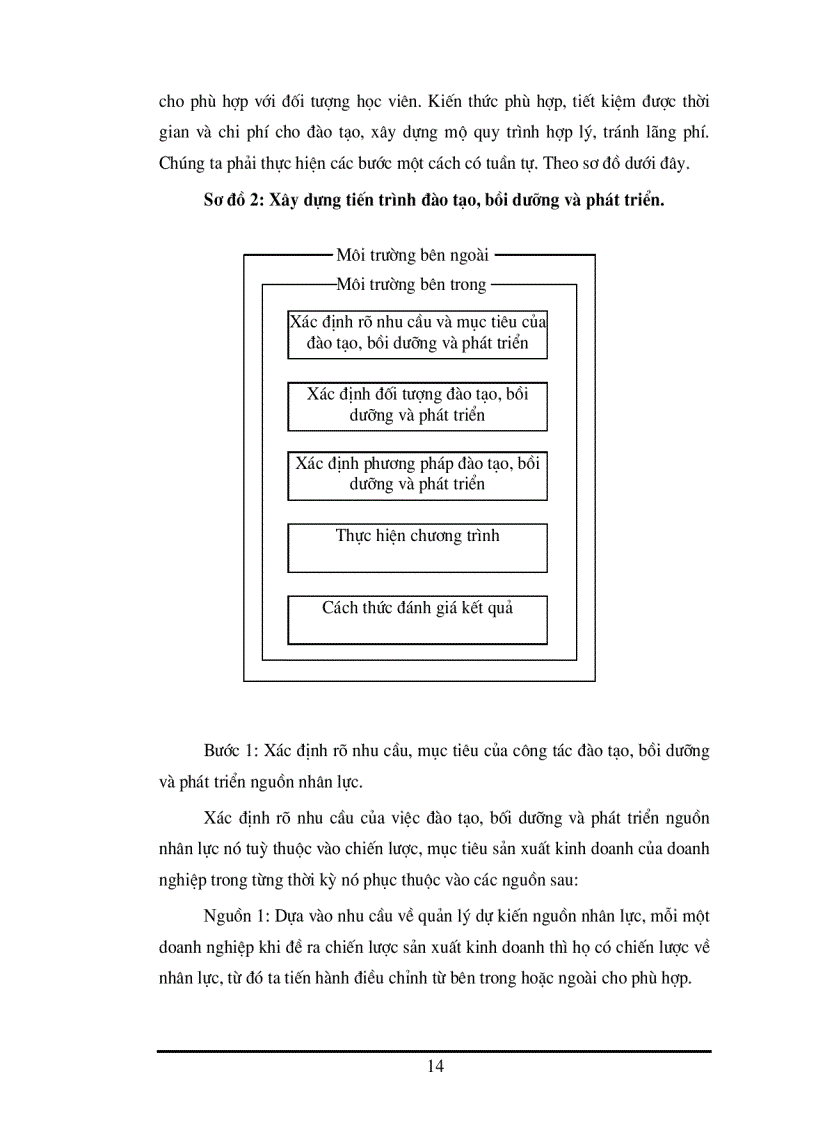 image for page Công tác đào tạo bồi dưỡng và phát triển nguồn nhân lực ở cảng Khuyến Lương