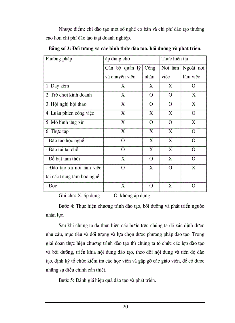 image for page Công tác đào tạo bồi dưỡng và phát triển nguồn nhân lực ở cảng Khuyến Lương
