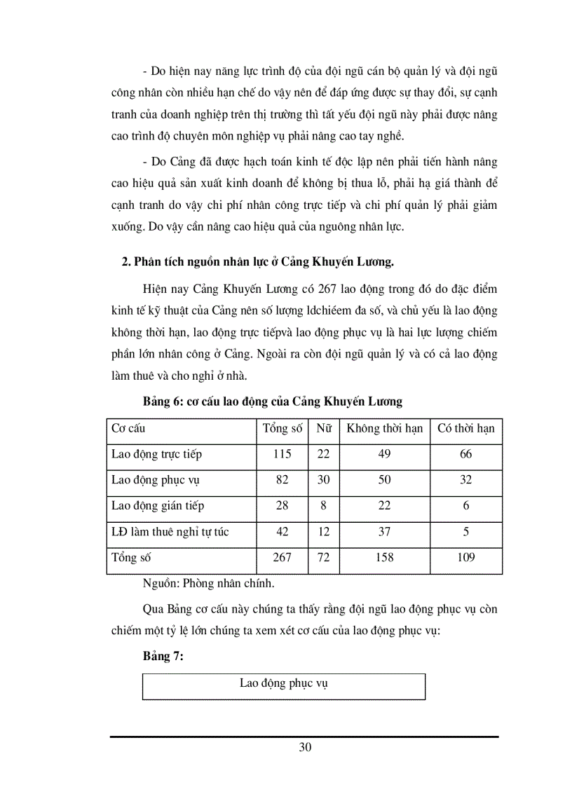 image for page Công tác đào tạo bồi dưỡng và phát triển nguồn nhân lực ở cảng Khuyến Lương