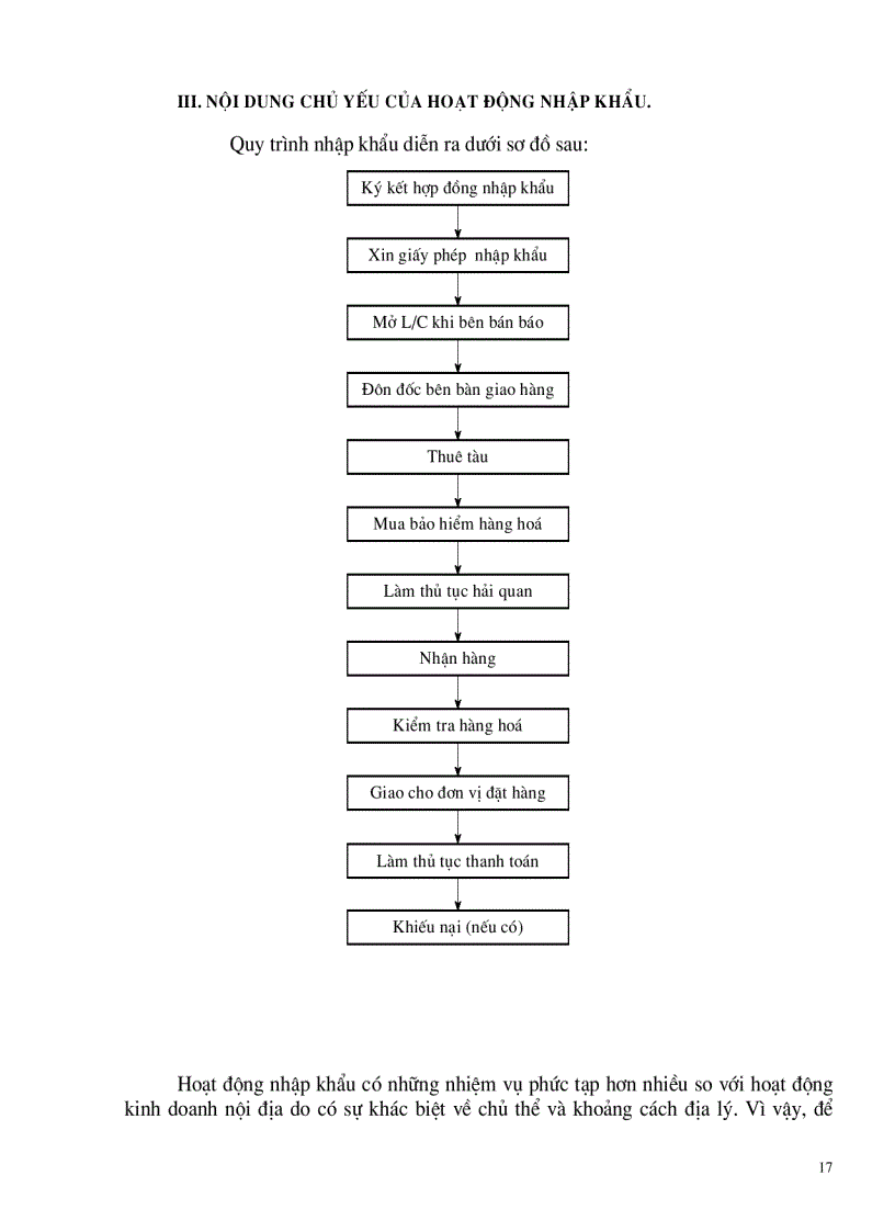 image for page Một số biện pháp nhằm thúc đẩy hoạt động nhập khẩu của công ty kinh doanh và sản xuất vật tư hàng hoá MATECO