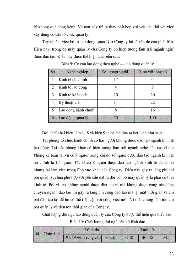 image for page Hoàn thiện tổ chức bộ máy quản lý công ty vật liệu xây dựng Cẩm Trướng