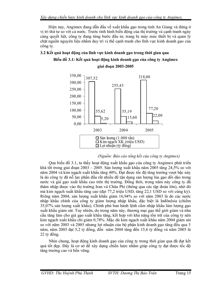 image for page Xây dựng chiến lược kinh doanh cho lĩnh vực kinh doanh gạo của công ty Angimex giai đoạn 2006 2010