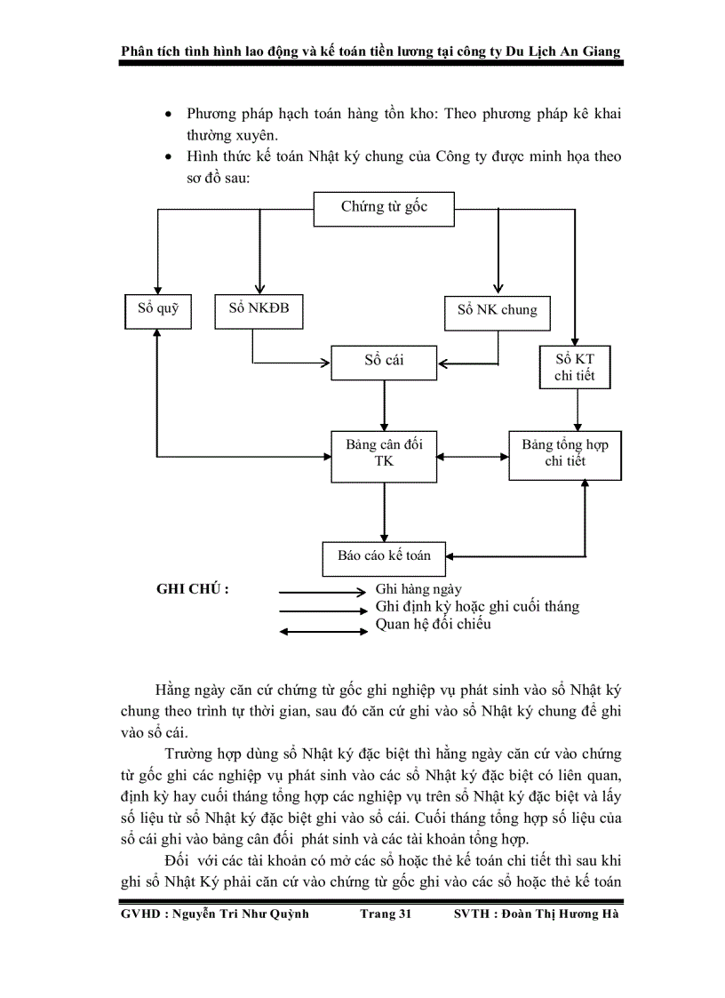 image for page Phân tích tình hình lao động và kế toán tiền lương tại công ty Du Lịch An Giang