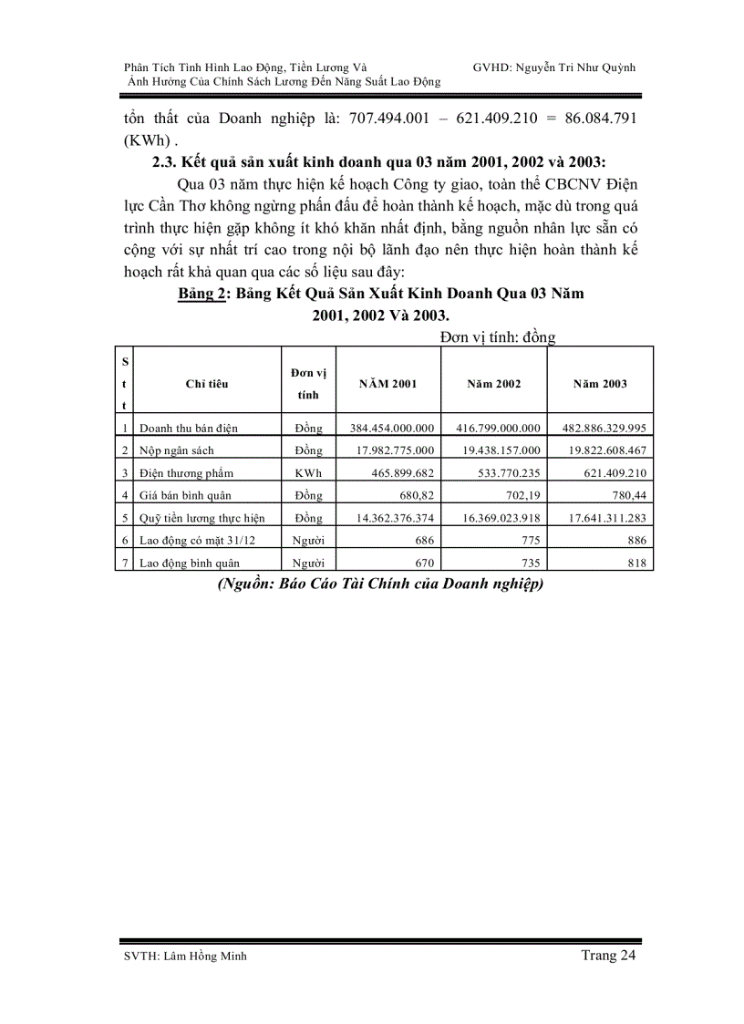 image for page Phân Tích Tình Hình Lao Động Tiền Lương Và Ảnh Hưởng Của Chính Sách Lương Đến Năng Suất Lao Động Tại Điện Lực Cần Thơ