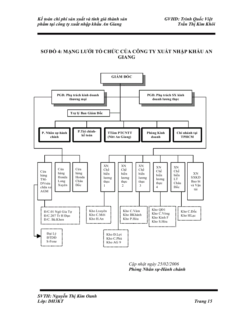 image for page Kế toán chi phí sản xuất và tính giá thành sản phẩm gạo tại công ty xuất nhập khẩu An Giang