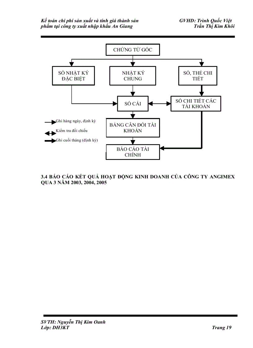 image for page Kế toán chi phí sản xuất và tính giá thành sản phẩm gạo tại công ty xuất nhập khẩu An Giang