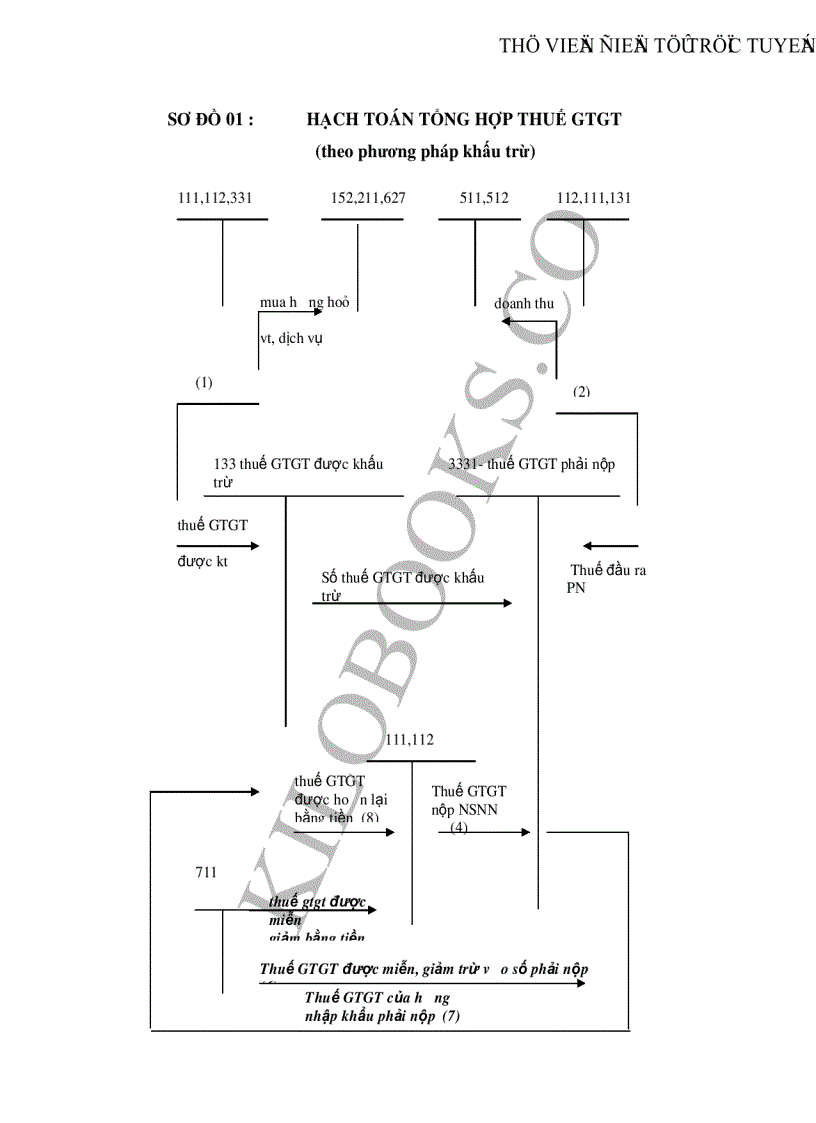 image for page Hoàn thiện công tác kế toán thuế Giá trị gia tăng và thuế Thu nhập doanh nghiệp tại Công ty may 40