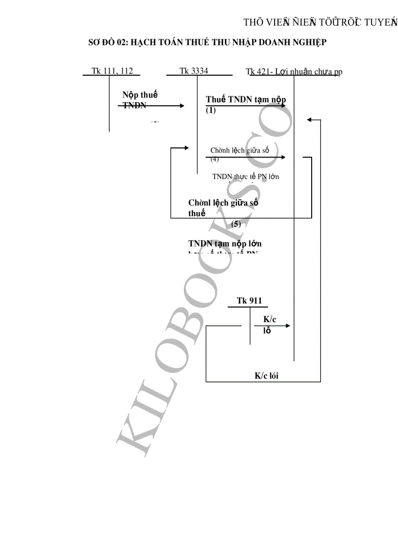 image for page Hoàn thiện công tác kế toán thuế Giá trị gia tăng và thuế Thu nhập doanh nghiệp tại Công ty may 40