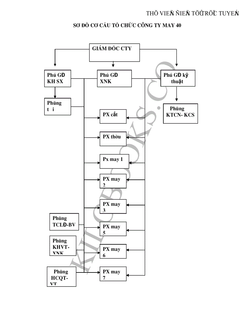 image for page Hoàn thiện công tác kế toán thuế Giá trị gia tăng và thuế Thu nhập doanh nghiệp tại Công ty may 40
