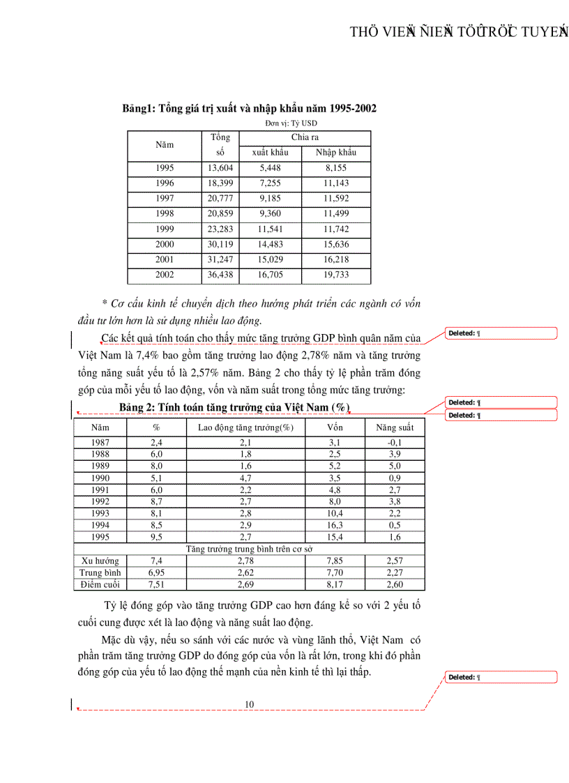 image for page Mối quan hệ giữa tăng trưởng kinh tế và chuyển dịch cơ cấu kinh tế ngành từ nay đến 2020
