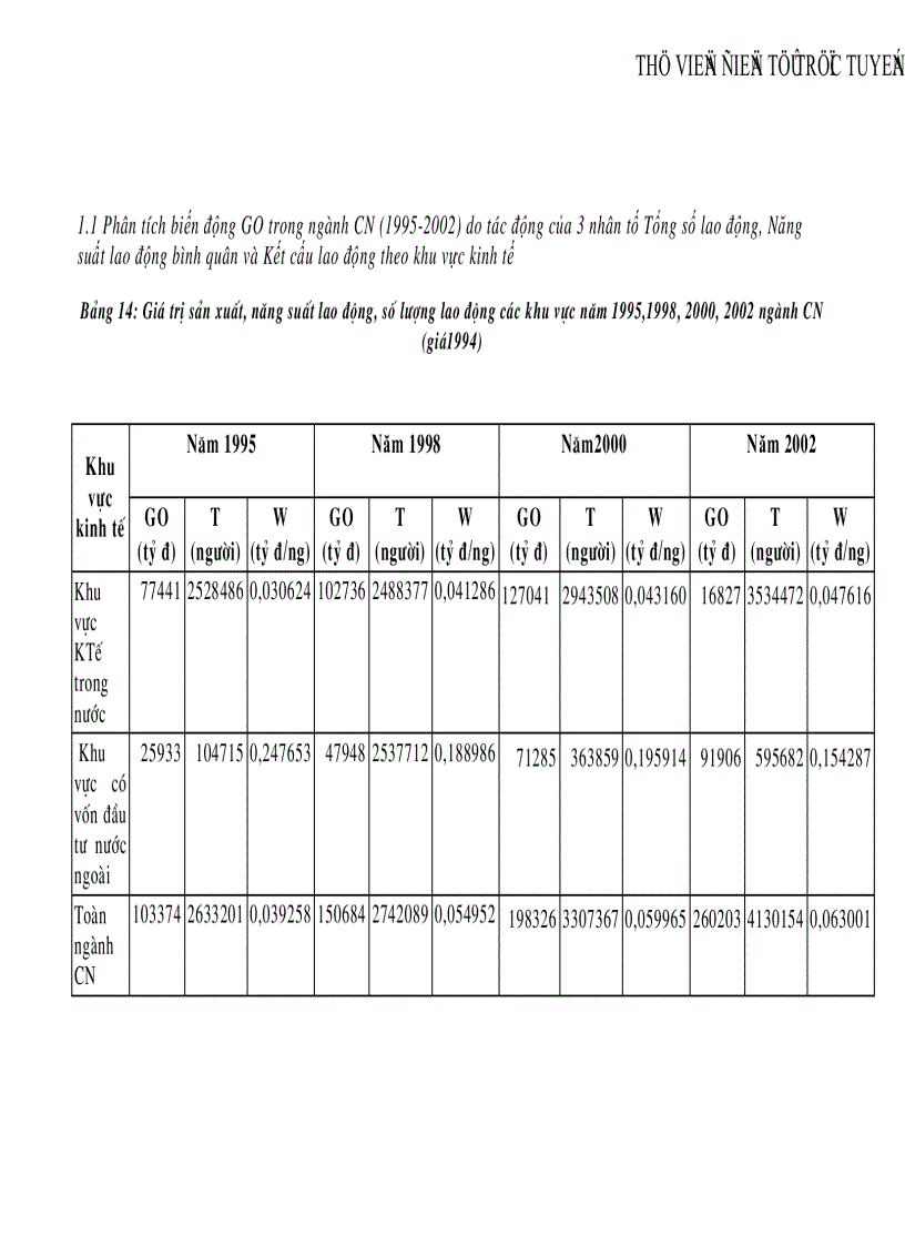 image for page Ứng dụng các chỉ tiêu và phương pháp thống kê để phân tích biến động sản xuất ngành công nghiệp