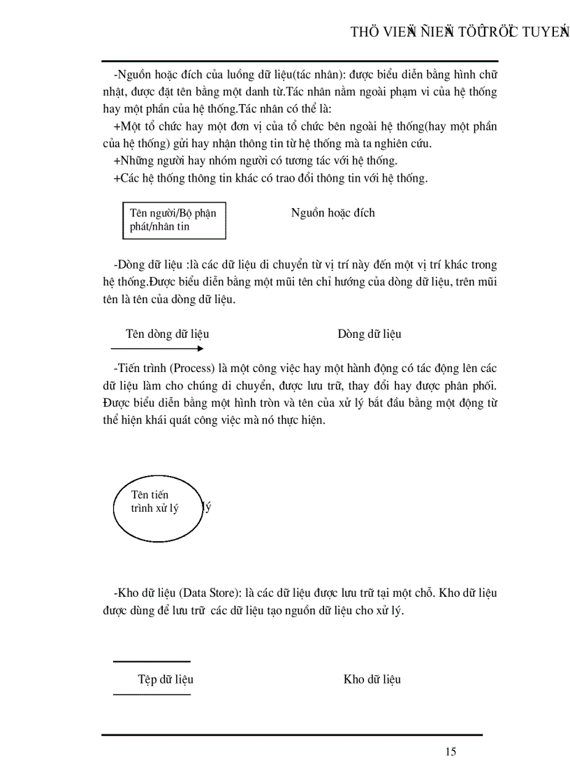 image for page Phân tích và thiết kế hệ thống thông tin quản lý cán bộ tại Công Ty Cổ Phần Hạ Long