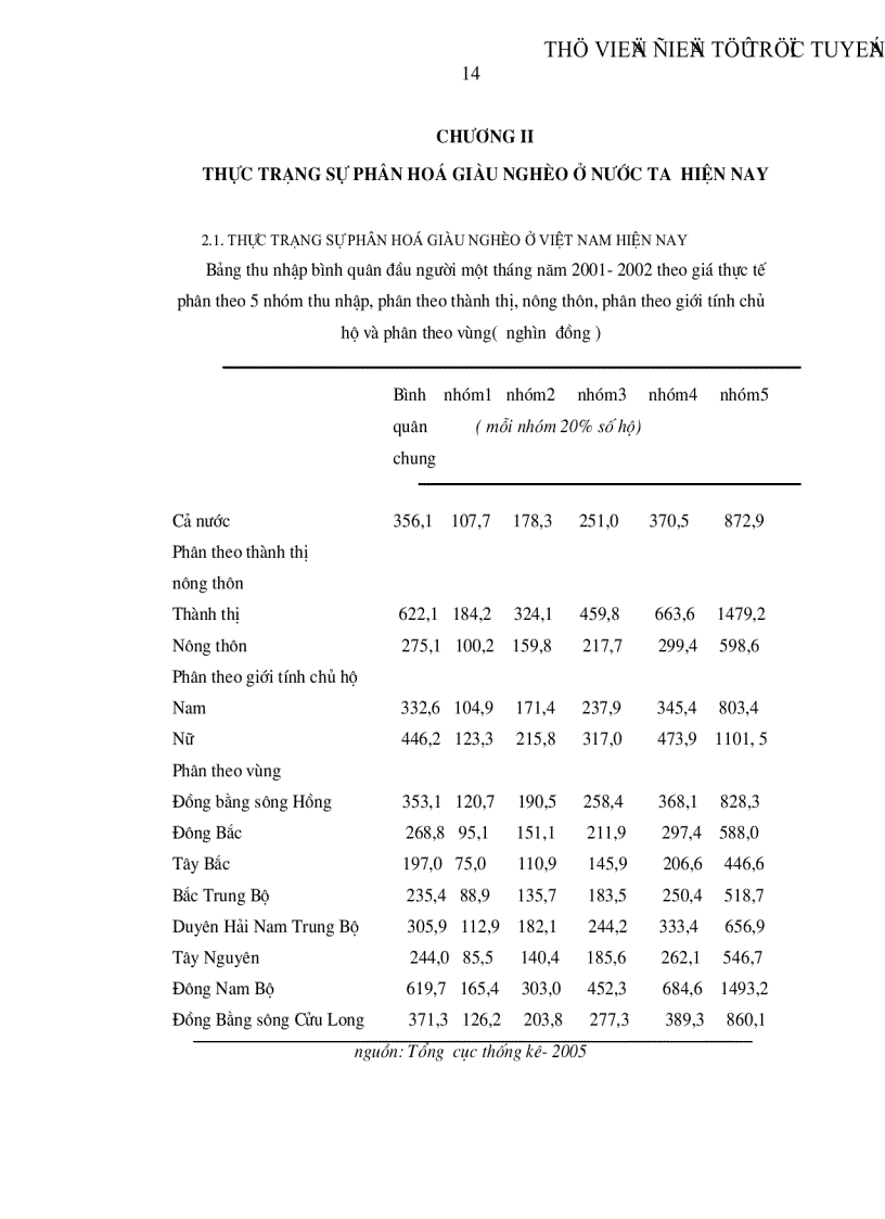 image for page Thực trạng và giải pháp nhằm hạn chế sự phân hóa giàu nghèo ở nước ta hiện nay