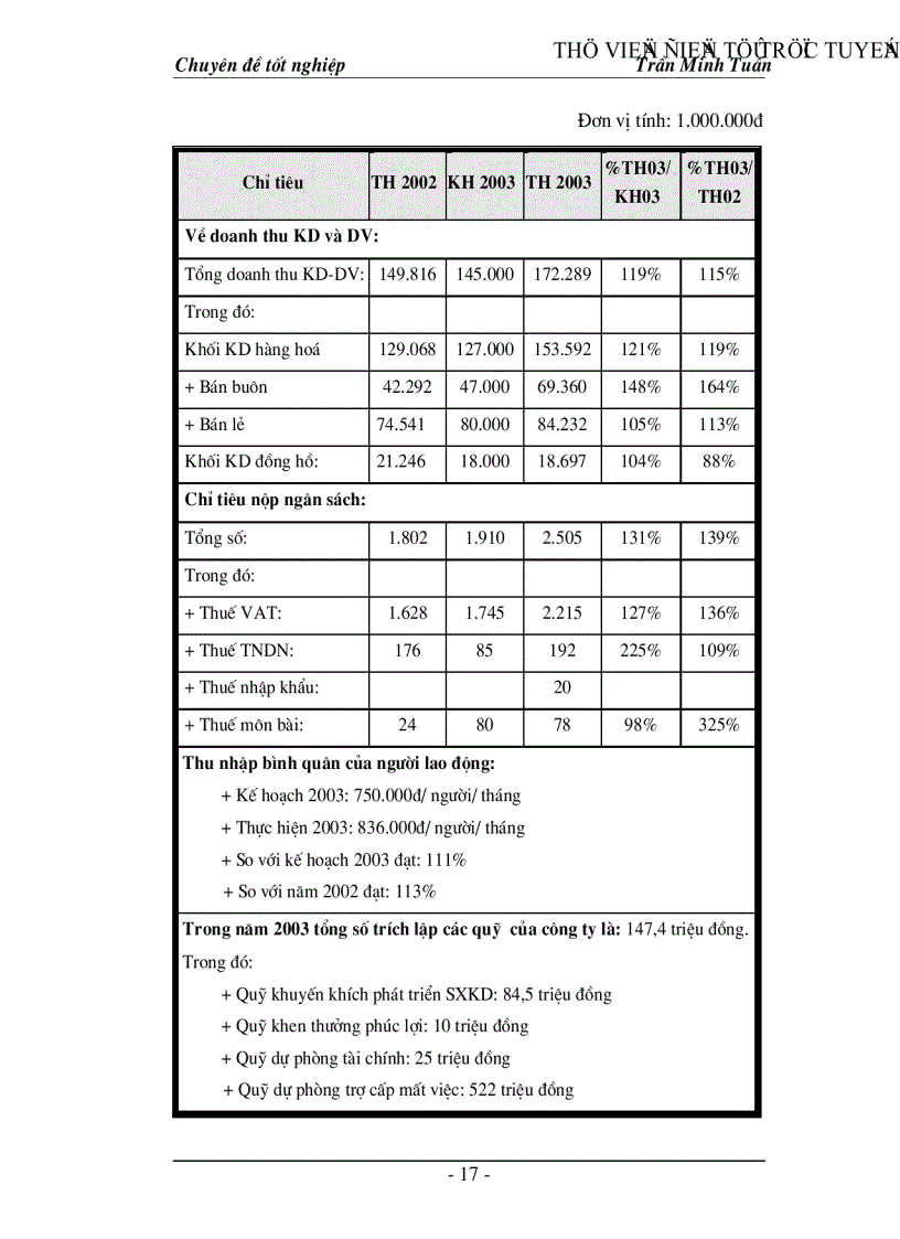 image for page Một số giải pháp marketing nhằm hoàn thiện và nâng cao mức độ thỏa mãn khách hàng của Công ty TM DV Tràng Thi