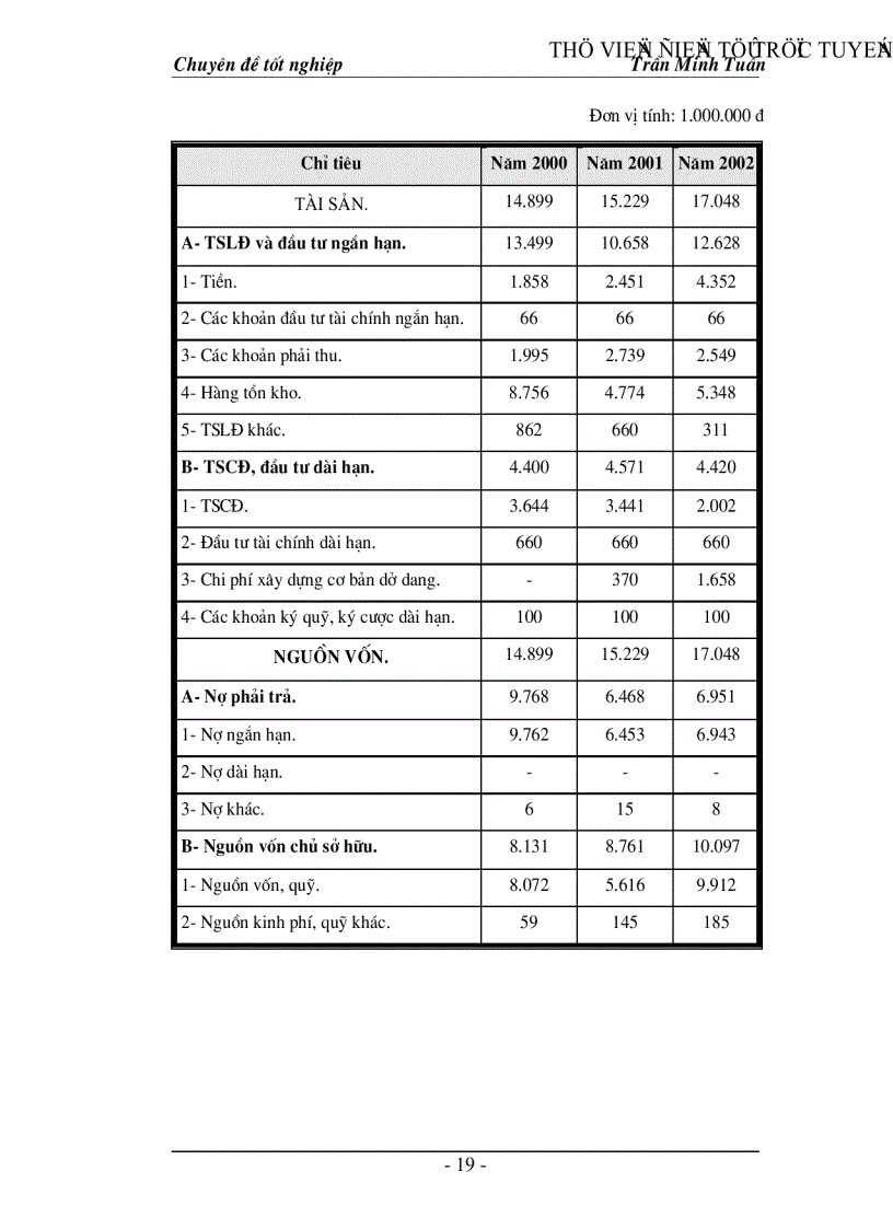 image for page Một số giải pháp marketing nhằm hoàn thiện và nâng cao mức độ thỏa mãn khách hàng của Công ty TM DV Tràng Thi