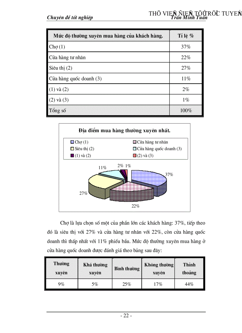 image for page Một số giải pháp marketing nhằm hoàn thiện và nâng cao mức độ thỏa mãn khách hàng của Công ty TM DV Tràng Thi