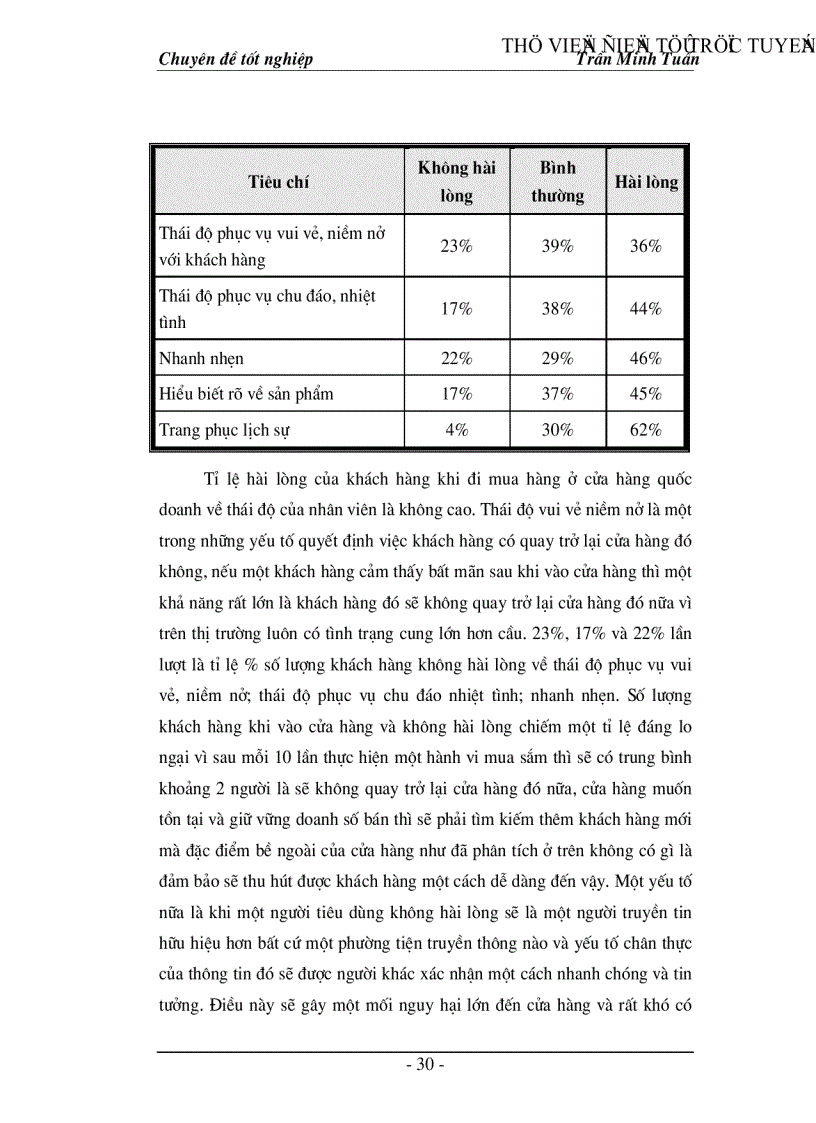 image for page Một số giải pháp marketing nhằm hoàn thiện và nâng cao mức độ thỏa mãn khách hàng của Công ty TM DV Tràng Thi