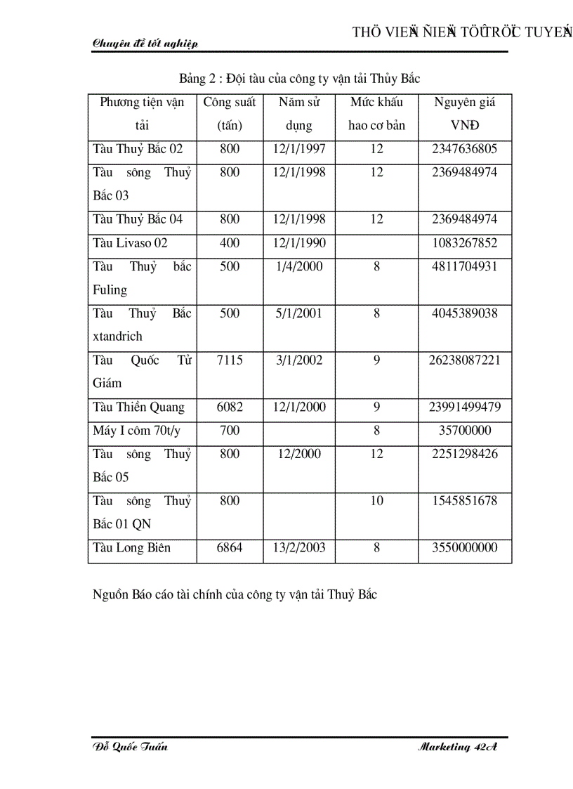 image for page Phân tích các cơ hội thị trường vận chuyển hàng khô hàng bách hóa đa năng bằng đường thủy nội địa của công ty vận tải thuỷ Bắc Nosco