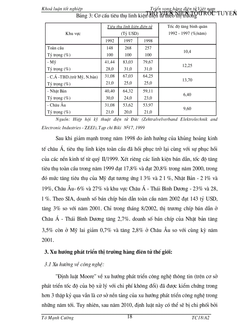 image for page Thực trạng và triển vọng phát triển hàng điện tử Việt nam và một số giải pháp chủ yếu nhằm phát triển hàng điện tử Việt nam