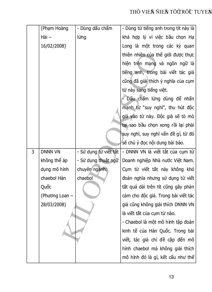 image for page Nghiên cứu khảo sát các cách giật tít trên báo mạng điện tử chỉ ra những ưu điểm và hạn chế