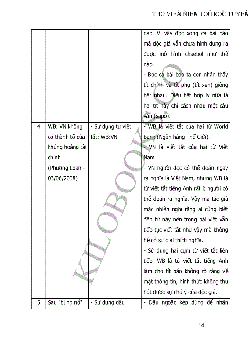 image for page Nghiên cứu khảo sát các cách giật tít trên báo mạng điện tử chỉ ra những ưu điểm và hạn chế