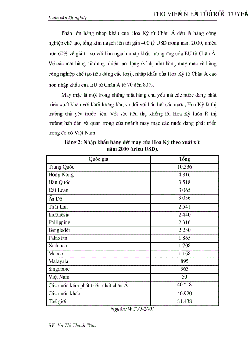 image for page Thúc đẩy xuất khẩu hàng dệt may vào thị trường Hoa Kỳ khi Việt Nam chưa gia nhập W T O và còn áp dụng hạn ngạch quota