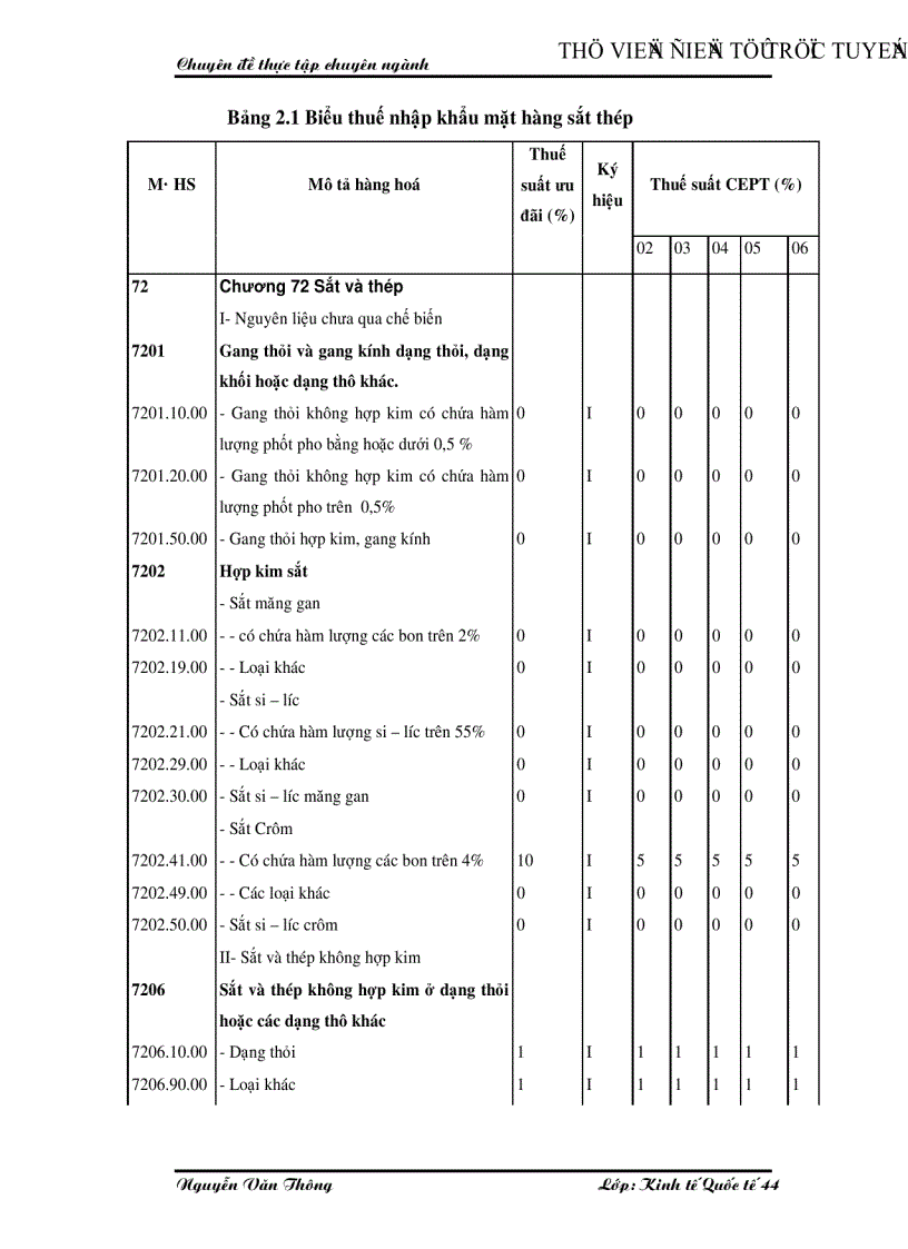 image for page Hoạt động nhập khẩu thép của Công ty Cổ phần Tổng Bách hoá Bộ Thương mại Thực trạng và giải pháp