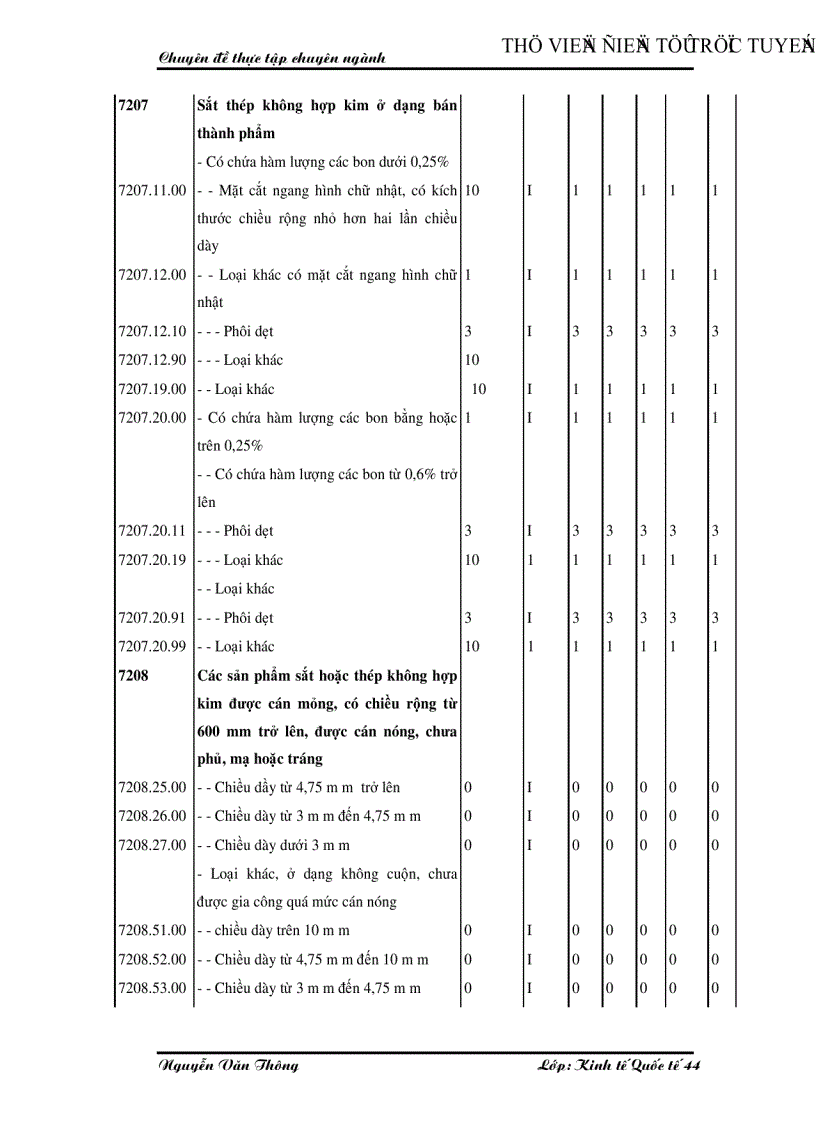 image for page Hoạt động nhập khẩu thép của Công ty Cổ phần Tổng Bách hoá Bộ Thương mại Thực trạng và giải pháp