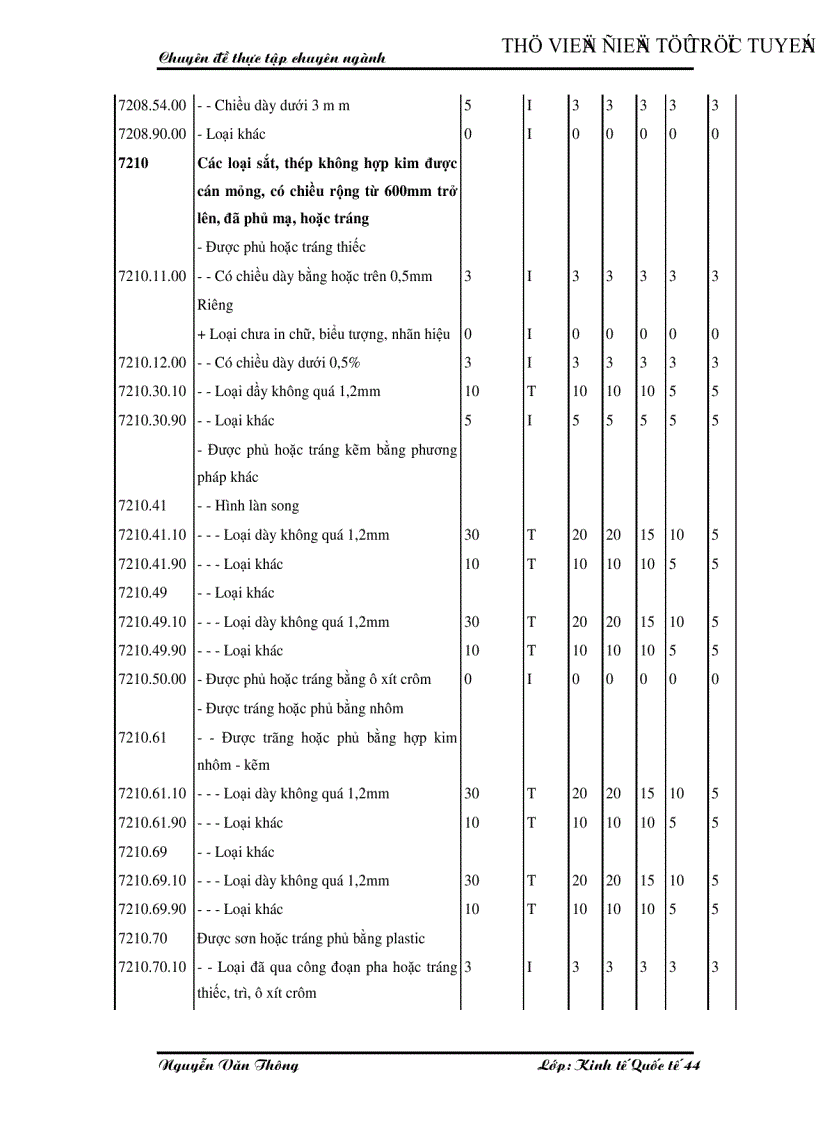 image for page Hoạt động nhập khẩu thép của Công ty Cổ phần Tổng Bách hoá Bộ Thương mại Thực trạng và giải pháp
