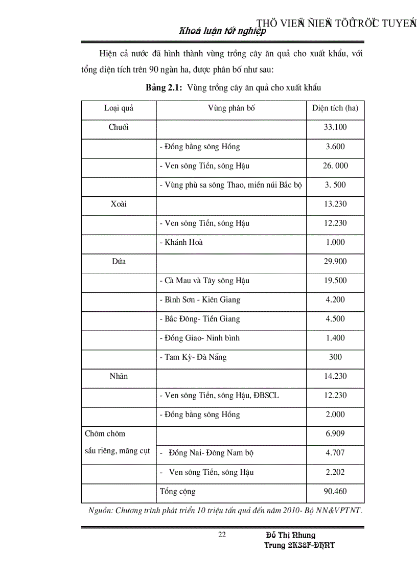 image for page Những nhân tố chủ yếu ảnh hưởng đến hoạt động xuất khẩu rau quả ở Việt Nam