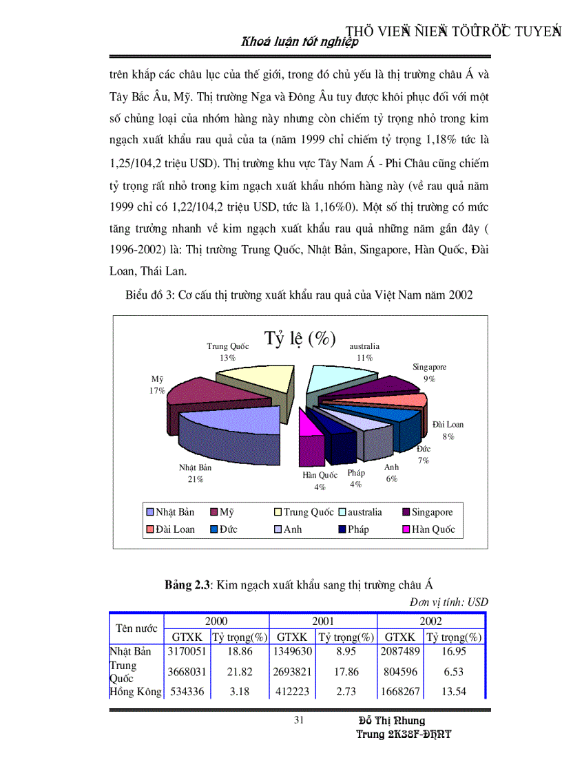 image for page Những nhân tố chủ yếu ảnh hưởng đến hoạt động xuất khẩu rau quả ở Việt Nam