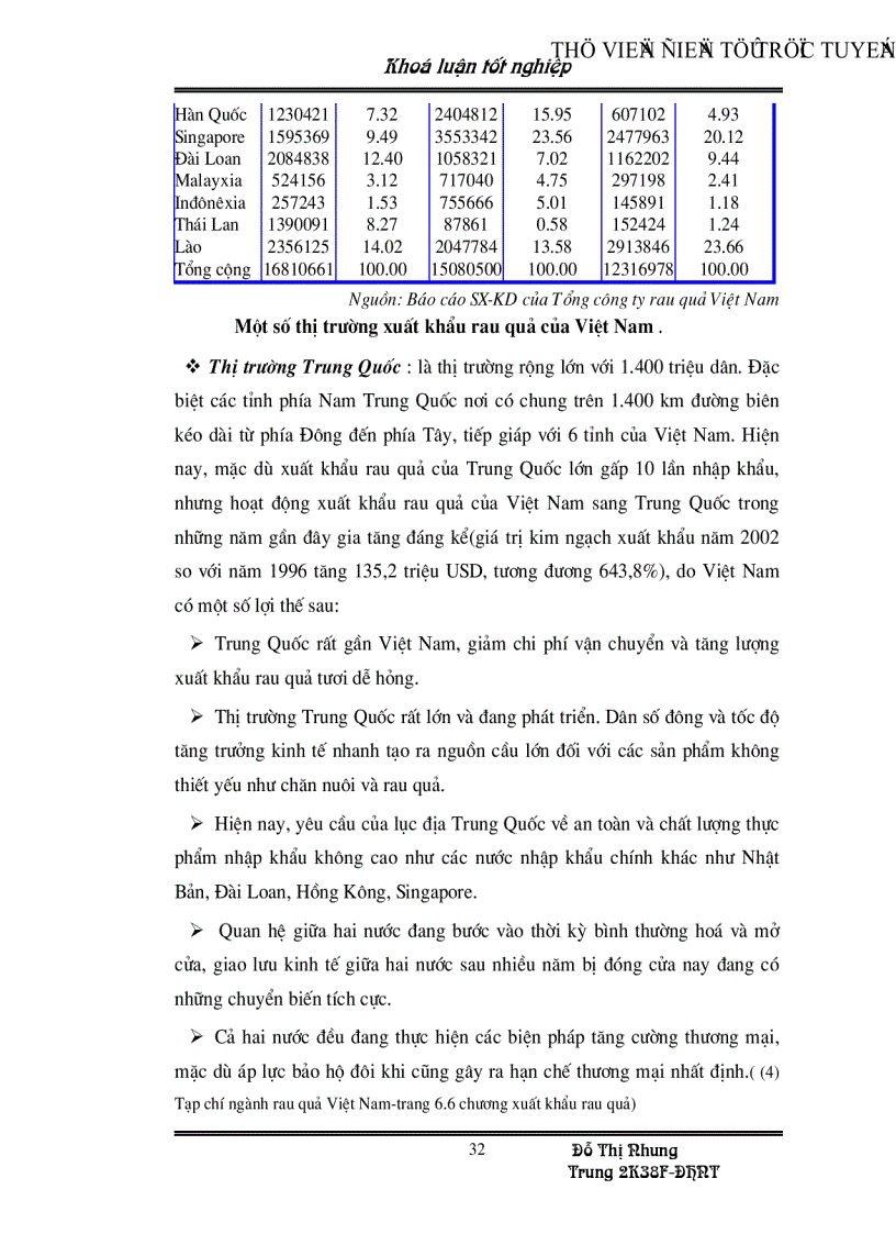 image for page Những nhân tố chủ yếu ảnh hưởng đến hoạt động xuất khẩu rau quả ở Việt Nam