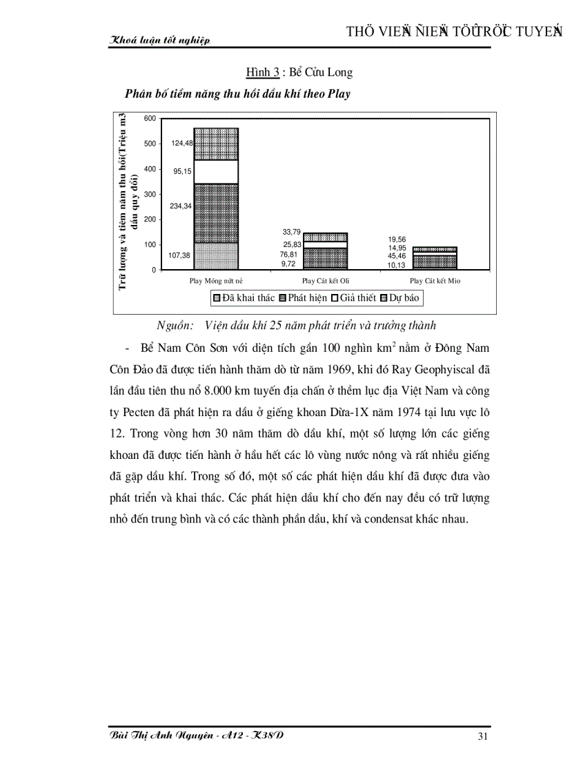 image for page Khai thác và xuất khẩu dầu khí ở Việt Nam Thực trạng và các giải pháp phát triển