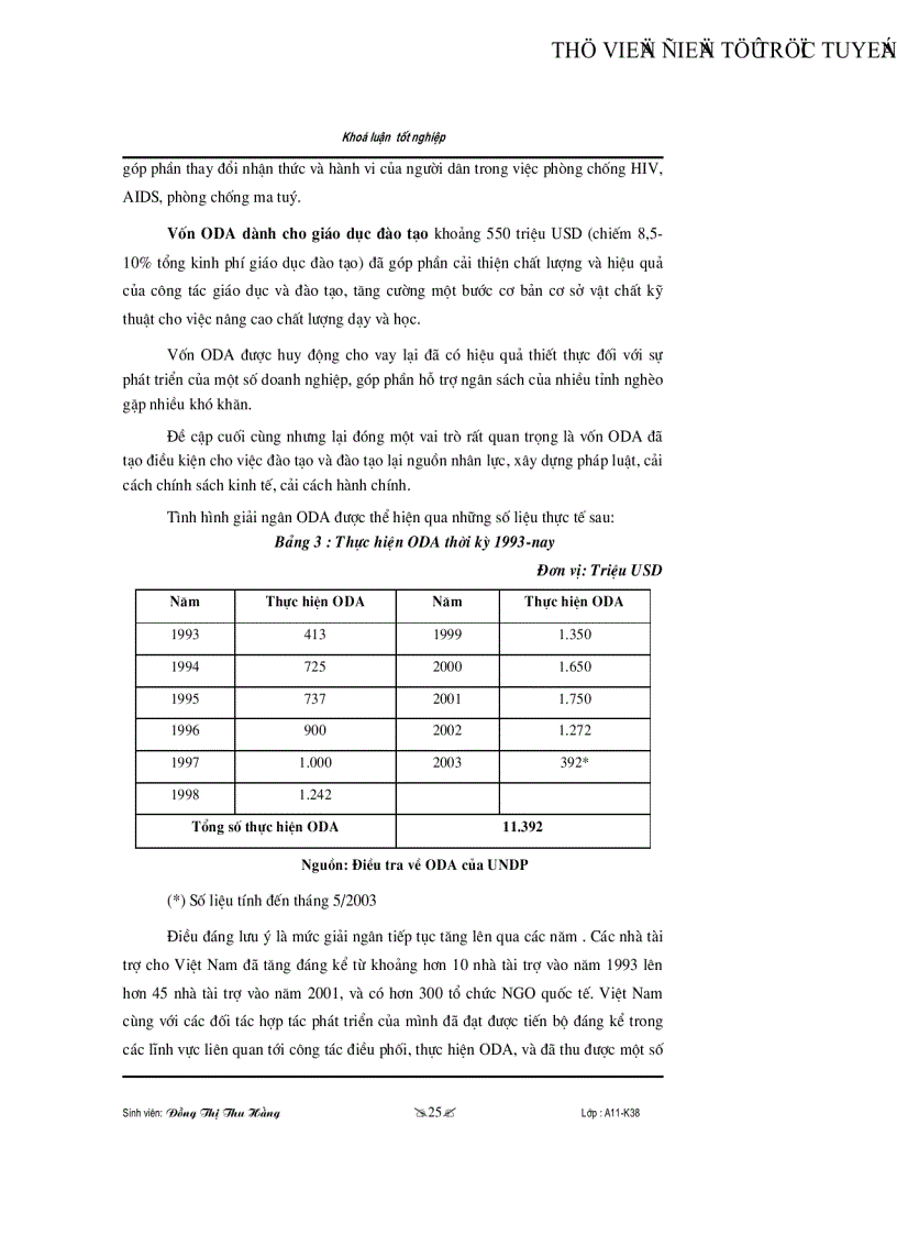 image for page Những giài pháp nhằm tăng cường thu hút và sử dụng có hiệu quả nguồn vốn hỗ trợ phát triển chính thức ODA đối với phát triển ngành giào dục ở Việt Nam thời gian tới