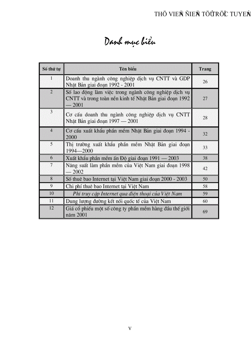 image for page Thực trạng và triển vọng xuất khẩu phần mềm tại Việt Nam