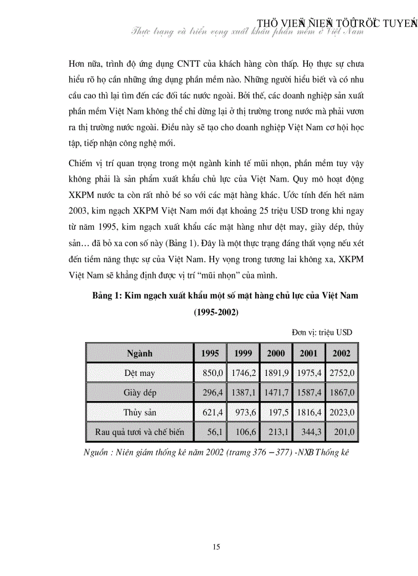 image for page Thực trạng và triển vọng xuất khẩu phần mềm tại Việt Nam