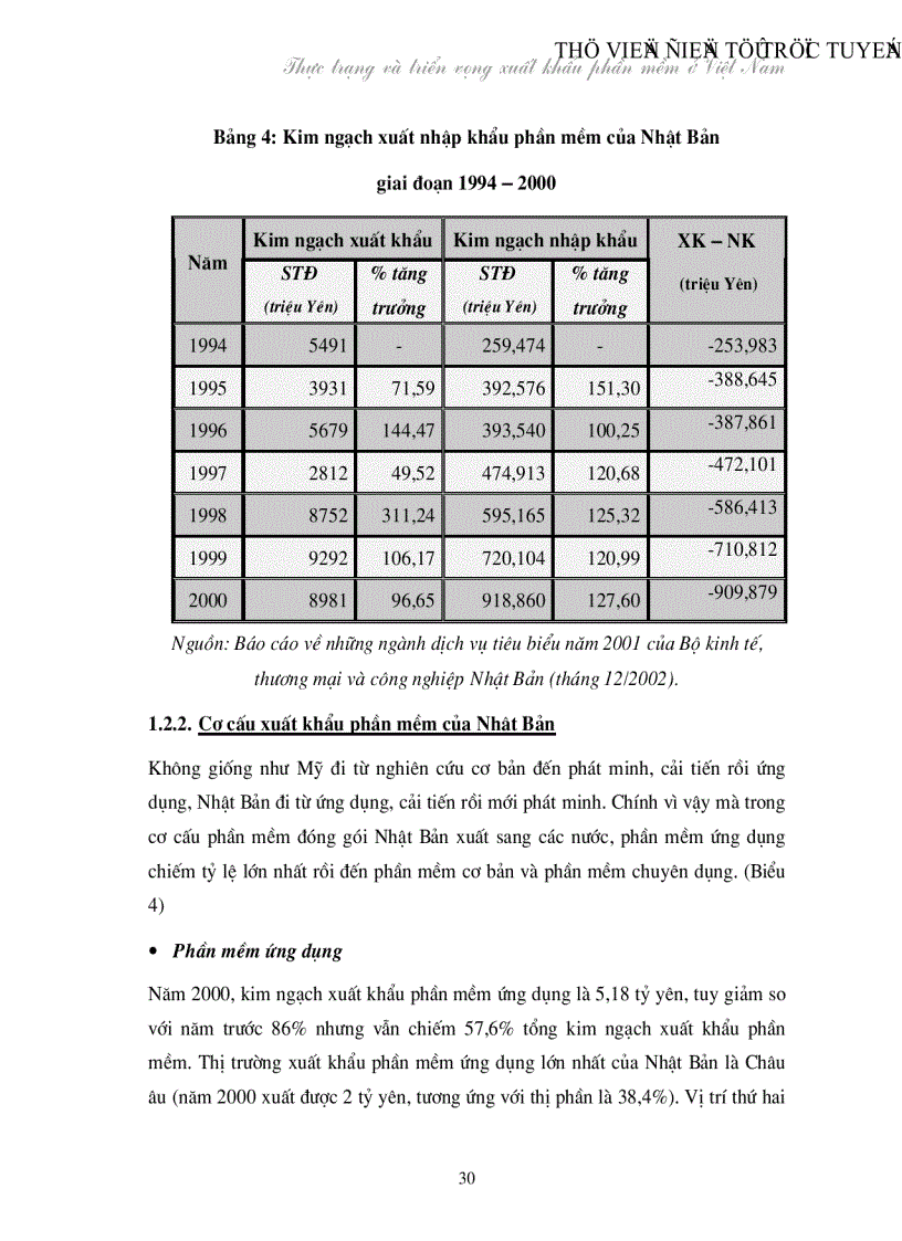 image for page Thực trạng và triển vọng xuất khẩu phần mềm tại Việt Nam