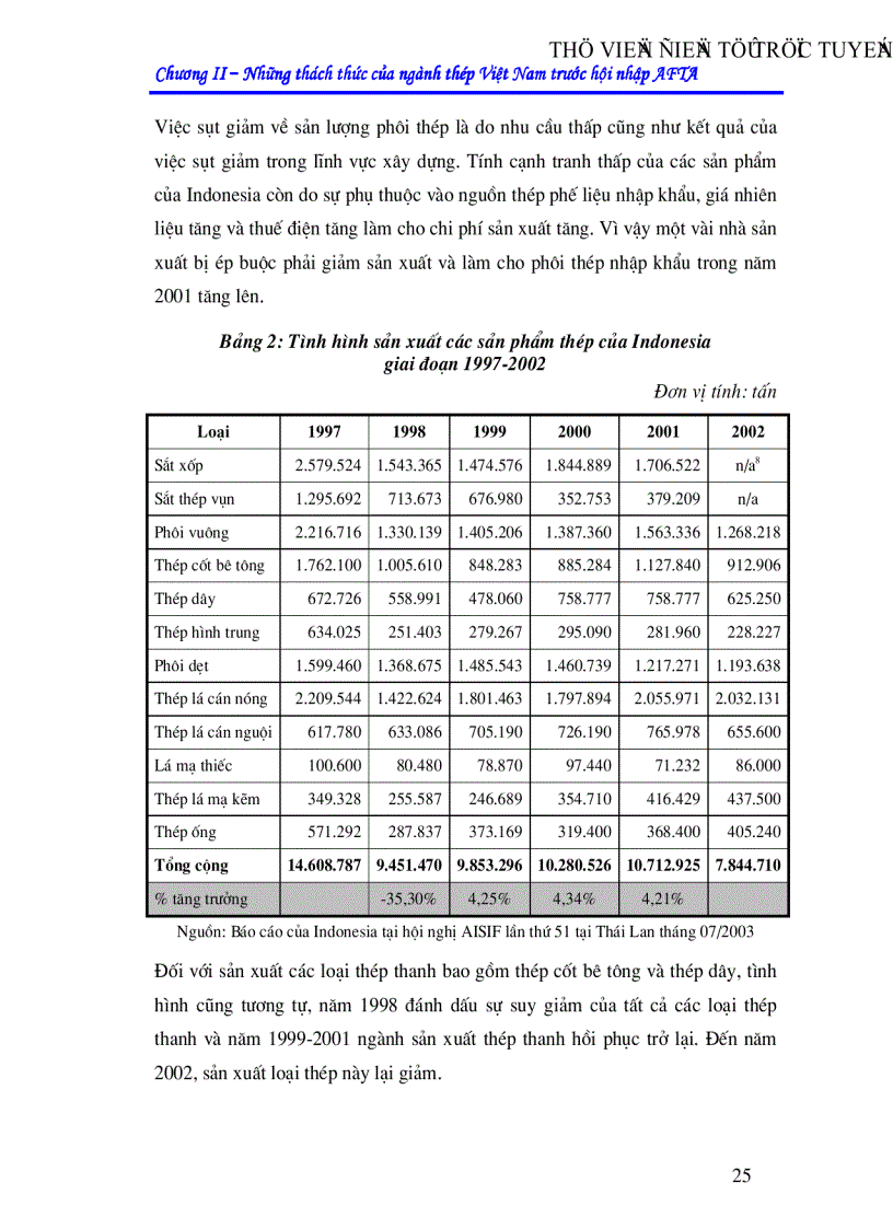 image for page Ngành thép Việt Nam trước thách thức hội nhập AFTA