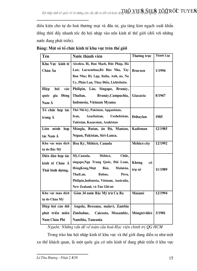 image for page Hội nhập kinh tế quốc tế và những yêu cầu đặt ra đối với hoạt động xuất nhập khẩu của các doanh nghiệp Việt Nam