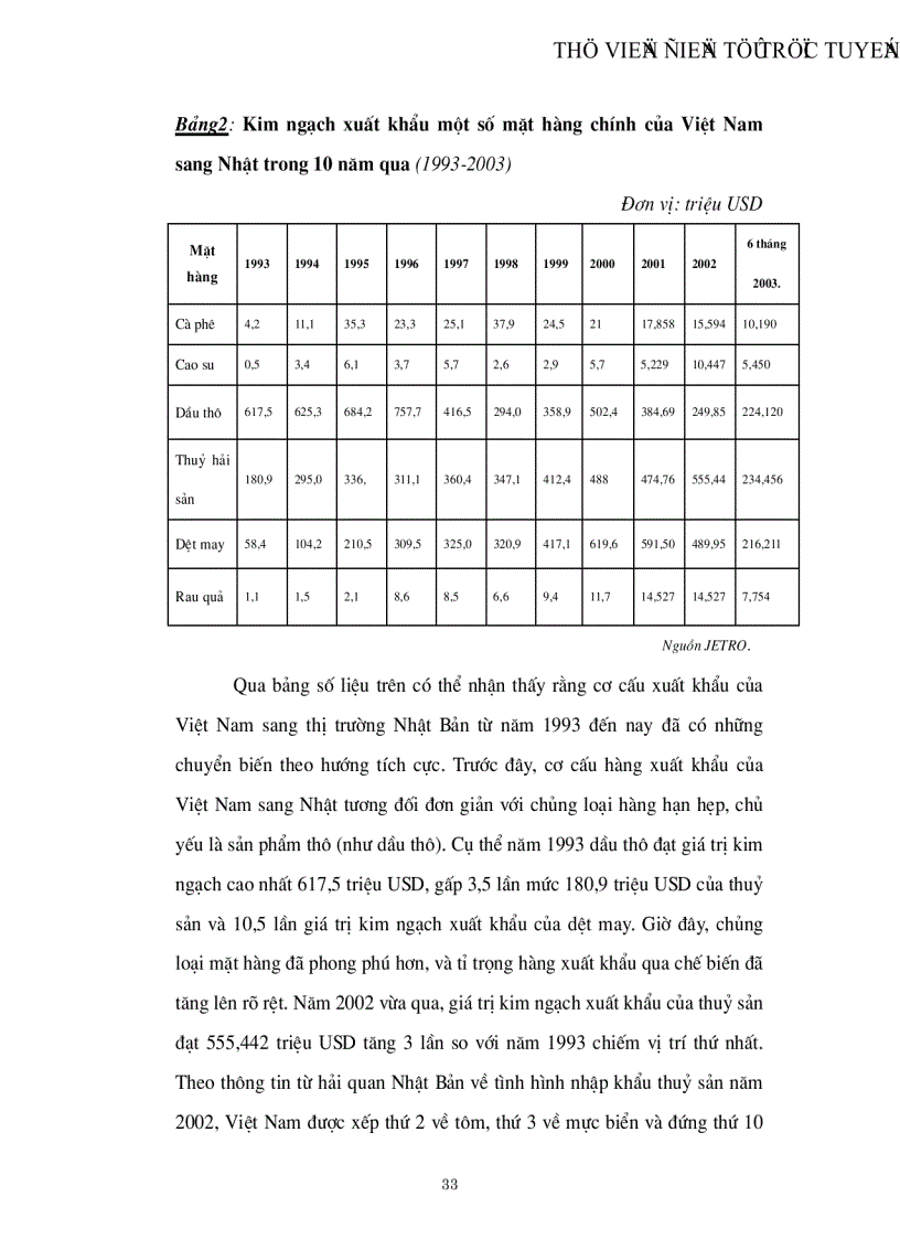image for page Một số vấn đề cần lưu ý khi xuất khẩu hàng hoá sang thị trường Nhật Bản